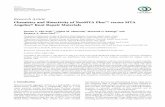 1,2 3 5,6,7 - Hindawi Publishing Corporationdownloads.hindawi.com/journals/jspec/2017/8736428.pdfChemistry and Bioactivity of NeoMTA Plus™ versus MTA Angelus® Root Repair Materials