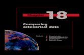 Comparing categorical data - Haese Mathematics categorical data Chapter18 Contents: A Categorical data B Examining categorical data C Comparing and reporting categorical data D Data