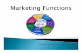 Introduction to Business & Marketing · What is marketing? Process of developing, promoting & distributing goods & services to meet consumer wants & needs Needs vs. Wants Needs =