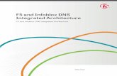 F5 and Infoblox DNS Integrated Architecture · F5 and Infoblox DNS Integrated Architecture F5 and Infoblox DNS Integrated Architecture White Paper • • • • • • • •
