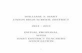 WILLIAM. S. HART UNION HIGH SCHOOL DISTRICT 2014 … · 1 . william. s. hart . union high school district . 2014 – 2015 . initial proposal . with . hart district teachers association