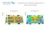 omparison of up flow cooling units in data center … of up-flow cooling units in data center design. Hot Aisle / Cold Aisle ... 7.2 kW per enclosure ... 2 RMU rush grommet ...
