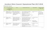 Aurukun Shire Council: Operational Plan 2017-2018 Shire Council: Operational Plan 2017-2018 ... which meets Bi-monthly ... •Council apprenticeship scheme established • Work with