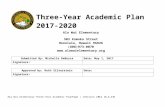 Ala Wai Elementary Academic Plan (2017-20) · Web viewWhere are we now? Ala Wai Elementary School has a functioning ART with established ART leads and ART routines. Most ART leads