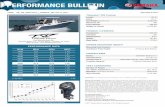 PERFORMANCE BULLETIN - Tidewater Boats€¦ · performance bulletin 0 10 20 30 40 50 60 mph gph 1000 1500 2000 2500 3000 3500 4000 4500 5000 5500 6000 rpm mph gph mpg 1000 5.5 3.2