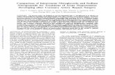 Comparison Intravenous Nitroglycerin Nitroprusside for ...circ.ahajournals.org/content/circulationaha/65/6/1072.full.pdf · Nitroprusside for Treatment of Acute Hypertension Developing