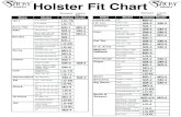 Holster Fit Chart - Practical Edge Shooting · 9/40/45 LG-6L Bersa Thunder 380, CC MD-3 ... Holster Fit Chart Make Model Holster Model ... P345/P944/P95 LG-6L SCCY CPX-1 MD-1 MD-2