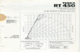RT-450.pdf ·  · 2017-04-28Lifting Capacities — Pounds (33' - 105' boom) rating chart, Tne'ormet ON OUTRIGGERS - RETRACTED MODEL RT 450 COUNTERWEIGHT: WINCH LBS. "INCH BOOM OUTRIGGER