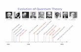 Evolution of Quantum Theory - Condensed Matter …cmp.physics.iastate.edu/canfield/course/EM2_18.pdfEvolution of Quantum Theory ... Theory and Experiment. ... 139, A796 (1965) M. Hybertsen
