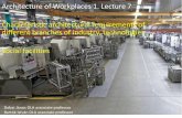 Architecture of Workplaces 1. Lecture 7 Characteristic ... · Characteristic architectural requirements of different branches of industry, ... - air-ventilation, ... Passanger transport: