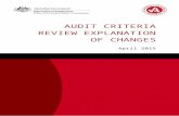 AUDIT CRITERIA REVIEW EXPLANATION OF … · Web viewAUDIT CRITERIA REVIEW EXPLANATION OF CHANGES April 2015 ISBN 978-1-76028-149-6 978-1-76028-150-2 [DOCX] With the exception of the