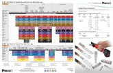 Tool Chart for Panduit One-Hole and Two-Hole Code … Tool...Tool Chart for Panduit One-Hole and Two-Hole Code Lugs Tool Chart for Panduit Two-Hole Flex Lugs Copper Class I Conductor