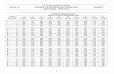Basis of Issuance - West Virginia Department of Health and …€¦ ·  · 2014-09-27Basis of Issuance - October 1, 2014 1. ... 410 1484 1630 1776 1922 2068 2214 2360 2506 2652 2798
