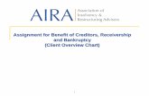 Assignment for Benefit of Creditors, Receivership and ... 06-1600-2-Pros and Cons... · Assignment for Benefit of Creditors, Receivership and Bankruptcy (Client Overview Chart) ASSIGNMENT