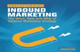UNDERSTANDING INBOUND MARKETING  does Inbound Marketing Work? What is Inbound Marketing? Why Inbound Marketing? What Next? Your job is to make it easy