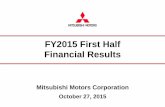 FY2015 First Half Financial Results - mitsubishi-motors.com · Philippines Enhance ... Demand forecast by SUV class Market outlook ... (Apr 2015-Mar 2016) Forecast Analysis of Increase/Decrease