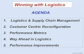 1. Logistics & Supply Chain Management 2. Customer … · Customer Centric Reconfiguration 3. Performance Metrics 4. ... • Supply Chain Inventory Mgt ... M a t c h i n g P r o d