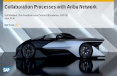 Collaboration Processes with Ariba Network · 6/16/2016 · Collaboration Processes with Ariba Network ... Machine-to-machine integration between buyers and suppliers Purchase Order