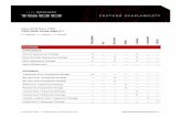 2019 Ram 1500 FA - Iconix Inc.Ram%1500% FEATURE’AVAILABILITY’ ’ S=%Standard.%O=%Optional.%P=%Package.% % % N ’ E ’ RN ’ L ’ I E ’ N ’ D ’ PACKAGES’ % % % % %