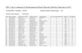 BPL List in respect of Development Block Bhoranj District ...himachal.nic.in/WriteReadData/l892s/201_l892s/BPL-Bhoran...BPL List in respect of Development Block Bhoranj District Hamirpur