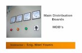 Main Distribution Boards MDB’s - الصفحات الشخصية | الجامعة ...site.iugaza.edu.ps/oqarmout/files/2010/12/lecture6.pdfMain Distribution Board (MDB) For Residential