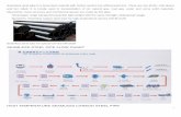 SEAMLESS STEEL PIPE FLOW CHART - chinakinger.com · SEAMLESS STEEL PIPE FLOW CHART ... API SPEC 5L APPLICATION: It is used for conveying gas, water, and petroleum of both the oil