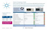 Industry Comparison Guide · MDP4104-6 MSOX3104A N9342C Agilent 3000 X-Series Tektronix MDO4000 Series Bandwidth 100/200/350/500 MHz, 1 GHz √ 500 MHz, 1 GHz x