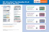 BD Ultra-Fine Pen Needles fit all pens sold in the U.S. · SymlinPen ® 60 (pramlintide acetate) pen injector BD Ultra-Fine ™ Pen Needles fit all pens sold in the U.S.* For more