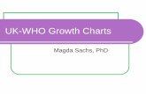 UK-WHO Growth Charts charts MSachs 201… · Charts are a description of optimal rather than average growth . WHO weight chart 2006. ... 1990 and new PCHR charts : Assessment of neonatal