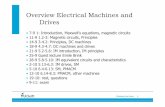 Overview Electrical Machines and Drives - ocw.tudelft.nl · • 25-9 Guest lecture Emile Brink ... Overview Electrical Machines and Drives • 7-9 1: Introduction, Maxwell’s equations,