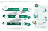 East Metropolitan Health Service - the first yearww2.health.wa.gov.au/~/media/Files/Corporate/general documents/EM… · East Metropolitan Health Service - the first year RPH M170720001