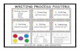 Writing Process Posters - Weeblysheridanthirdgrade.weebly.com/.../5/8/3/25835744/writingprocesspost… · Colorful Writing with Five Senses Touch See Smell Hear Taste delicious sweet