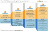 The AWS Consulting Partner Journey - d1.awsstatic.com · The AWS Consulting Partner Journey ... Benefits APN Program fee of $2,500/year ... Access to APN Marketing Central