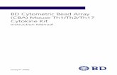 BD Cytometric Bead Array (CBA) Mouse Th1/Th2/Th17 Cytokine ... · Catalog No. 560485 BD Cytometric Bead Array (CBA) Mouse Th1/Th2/Th17 Cytokine Kit Instruction Manual