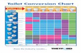 39748 Toilet Conversion Chart 22x32 OL - thetford.com · 39748_Toilet Conversion Chart_22x32_OL.pdf 1 6/13/12 1:49 PM. Title: 39748_Toilet Conversion Chart_22x32_OL Created Date: