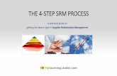 THE 4-STEP SRM PROCESS - MySourcingLeader.commysourcingleader.com/wp-content/uploads/2014/11/SRM-4-Step-Proc… · 7 Do Don’t BE PERSISTENT SRM is ... The 4-Step SRM Process 1 Objectives