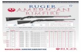 RUGER.COM/AMERICANRIMFIRE - Rimfire Essentials · either .22 LR, .22 Magnum or .17 HMR. Ruger American Rimfire ® Compact Ruger American Rimfire ... RUGER.COM/AMERICANRIMFIRE. MODULAR