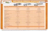 AUSTRALIA VEHICLE SPECIFICATIONS · Gas Stove Yes – 2 burner Yes ... rachet straps- Transmission ... AUSTRALIA VEHICLE SPECIFICATIONS Campervan. 4WD. Car Rentals