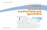 Learning Forward. Quick reference Guide: Standards for ... · Relationship between professional learning and student results 1. When professional learning is standards-based, it has