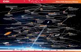 The CGI Space · PDF filespace The CGI Space Story ... ground segment for ESA's Envisat satellite Hubble ... CGI uses satellite communications network to link 400+ banks in its Indian