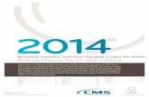 Bundled, Inactive, and Non-Payable Codes for 2014 · Title: Bundled, Inactive, and Non-Payable Codes for 2014 Author: CGS Subject: Medicare Physician Fee Schedule Database Created