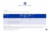 Isentress - European Medicines Agency€¦ · Extension of indication to include treatment of HIV -1 ... Leaflet and to align the annexes with the latest QRD ... Isentress DOC_REF_ID