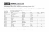 Benesh Score Catalogue for pdf - royalacademyofdance.org · Extraction from: Benesh Movement Notation Score Catalogue: ... The Ellington, D. Lindström, E. 523 AILEY, A. Night Creature