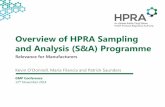 Overview of HPRA Sampling and Analysis (S&A) Programme€¦ · • An annual S&A plan is developed with input across HPRA ... esomeprazole, acetylsalicylic acid...): ... •For Marketing