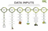 DATA INPUTS - Cool Farm Tool · The Cool Farm Tool Data Input Guide -- Crops Cool Farm Alliance 2016 For more information, see  1 Cool Farm …