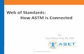 Web of Standards: How ASTM is Connected - ASBA · Web of Standards: How ASTM is Connected ... •Wood Systems –Class A: ... •Select Standards Using Same Test Methods –ASTM F2772
