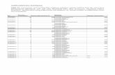 SUPPLEMENTAL MATERIAL Table S1. Leuconostoc and …aem.asm.org/content/suppl/2018/05/21/AEM.00134-18.D… ·  · 2018-05-212018-05-21 · laboratory carrot juice fermentation 1 (LF1),