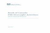 Bank of Canada FMI Oversight Activities 2016 Annual … SUMMARY BANK OF CANADA OVERSIGHT ACTIVITIES 2016 ANNUAL REPORT Executive Summary Financial market infrastructures (FMIs) are