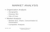 Organization AnalysisOrganization Analysis€¢ Organization AnalysisOrganization Analysis – Geographic – Disease MixDisease Mix ... ilt t itith tfin real terms, at some point