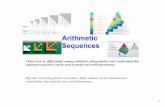 Arithmetic Sequences - Washingtonville Central School … sequrnces.pdf · 1 Arithmetic Sequences I know how to differentiate among arithmetic and geometric and I understand that